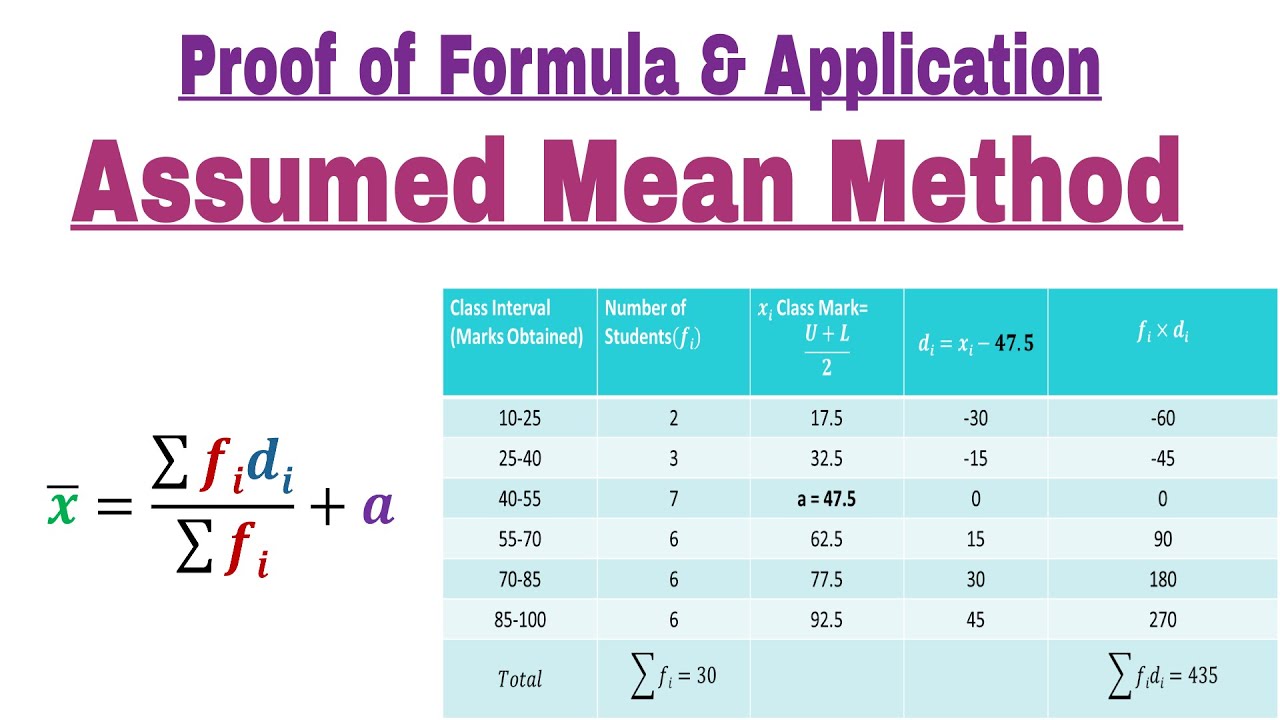 Assumed Mean Method Formula Proof & Application