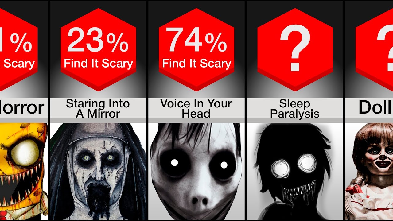 Comparison: Do You Find This Scary?