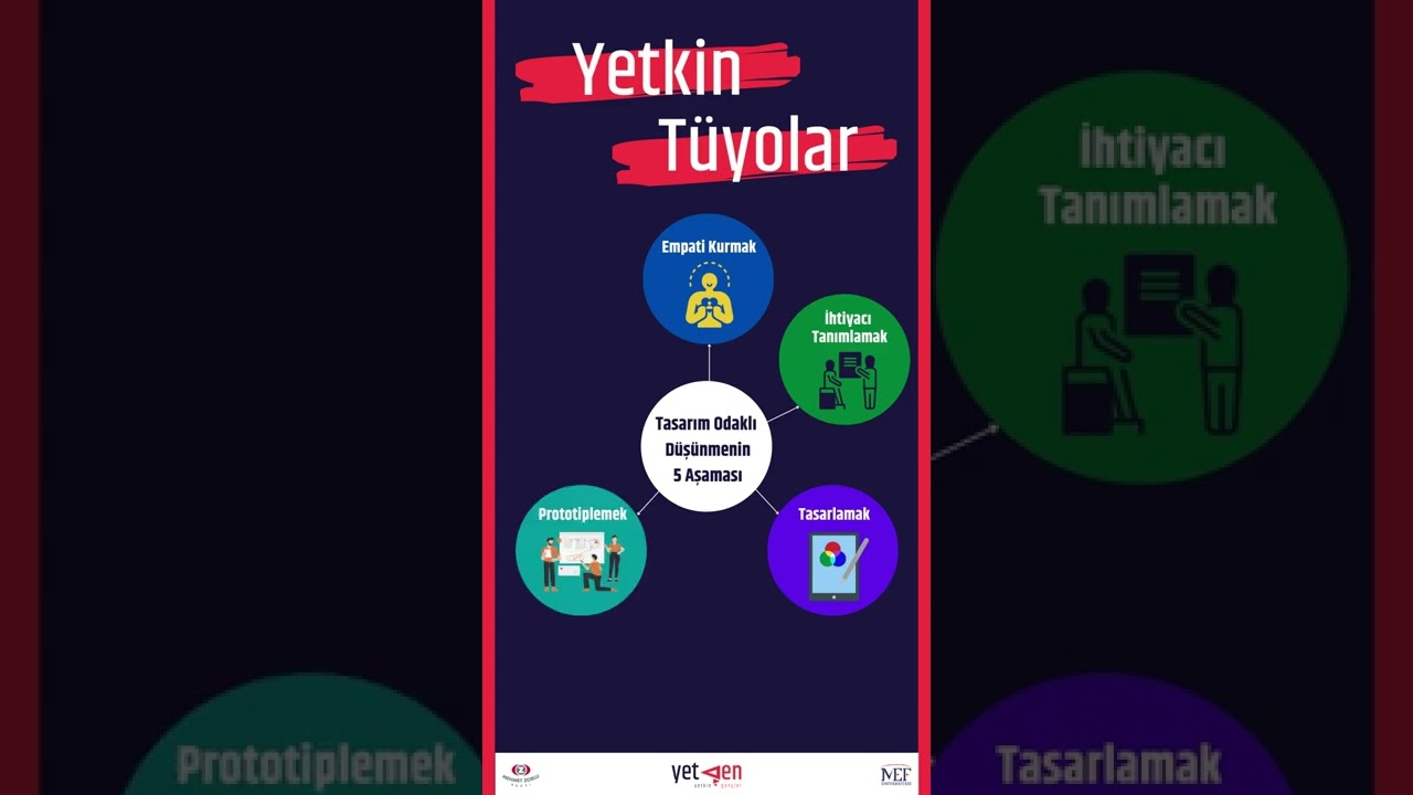 Tasarım Odaklı D&uuml;ş&uuml;nmenin (Design Thinking) 5 Aşaması #shorts #YetGen