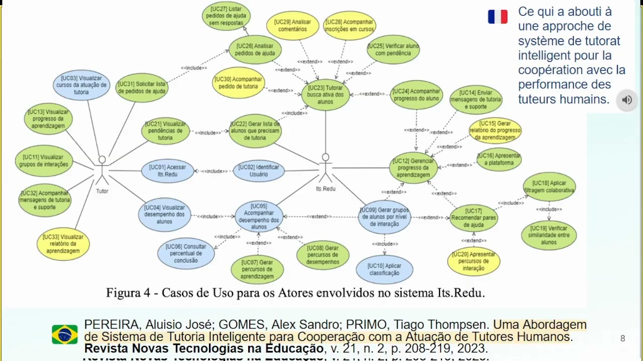 Comment les études en IA se connectent-elles pour engager les élèves dans l’apprentissage en ligne ?