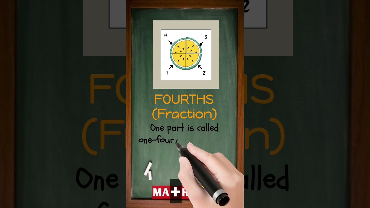 What is a Fourths in Math? | Math Dictionary | MATHalino123