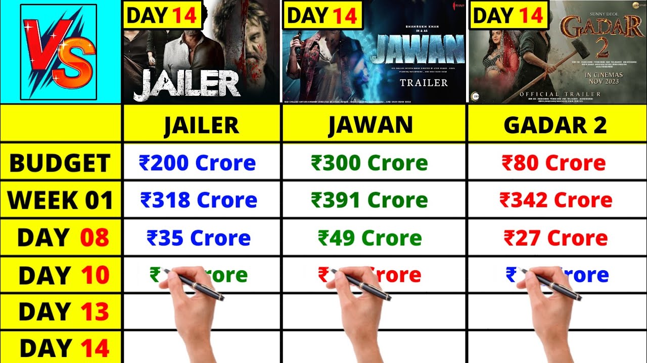 Jawan vs Jailer vs Gadar 2 Box Office Collection Day 14, 14 Days All Language Box Office collection