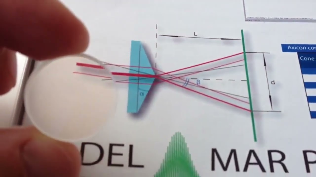 Tunable Bessel Beam Objectives for Precision Micromachining