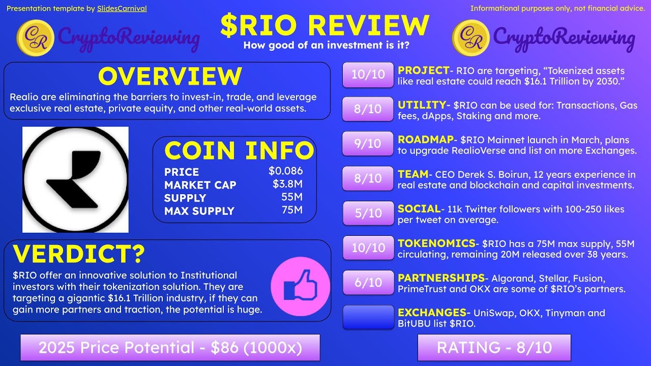 REALIO NETWORK - $100 PRICE TARGET - 1000x RETURN- $RIO