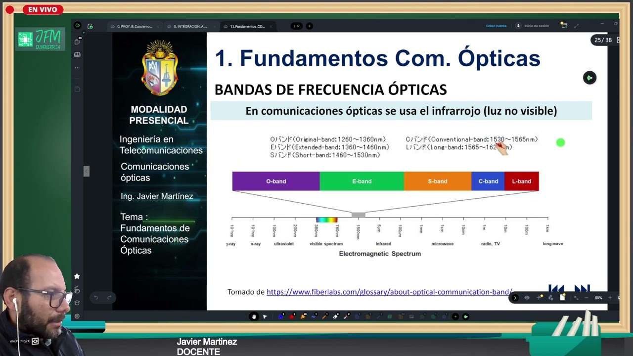 C1.2 Comunicaciones Ópticas: Espectro Electromagnético Óptico