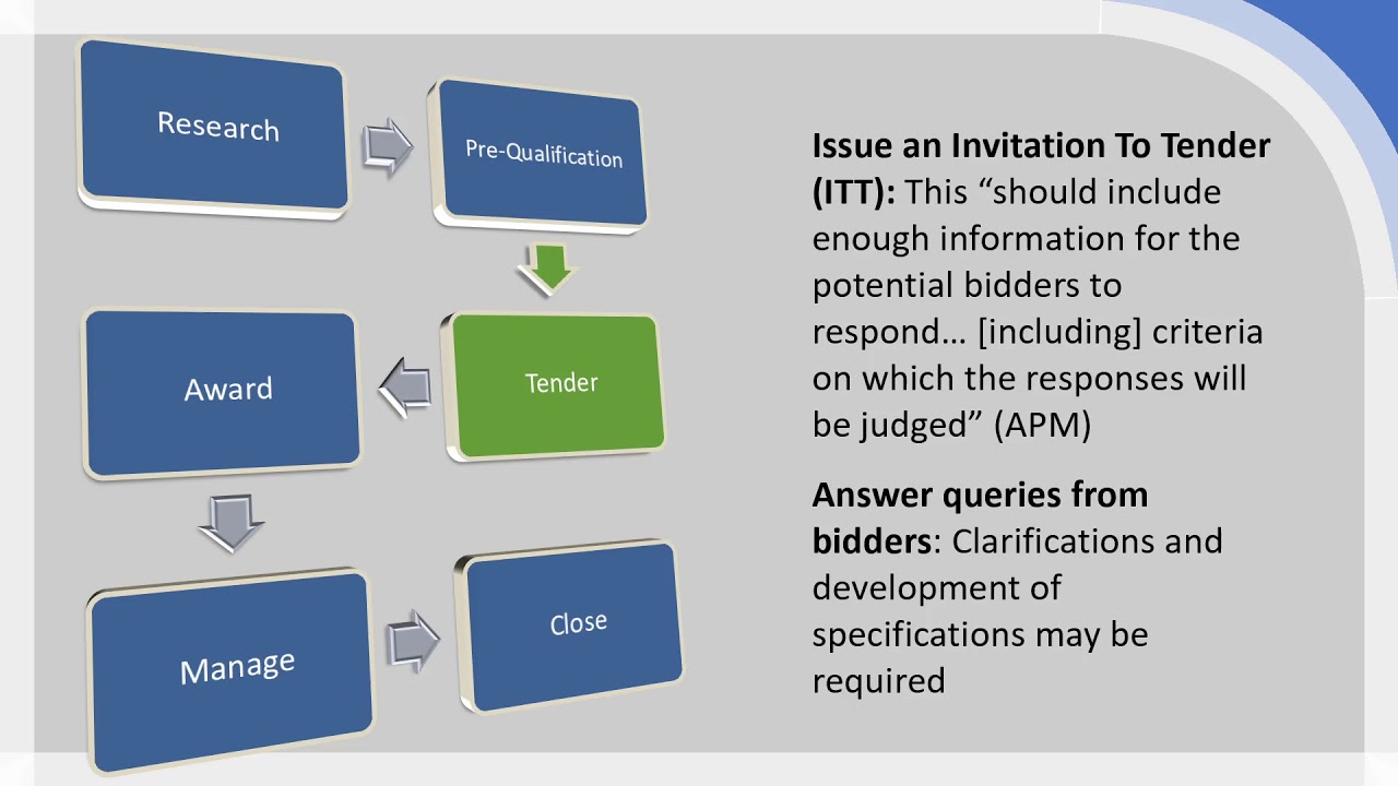 Supplier Selection Framework