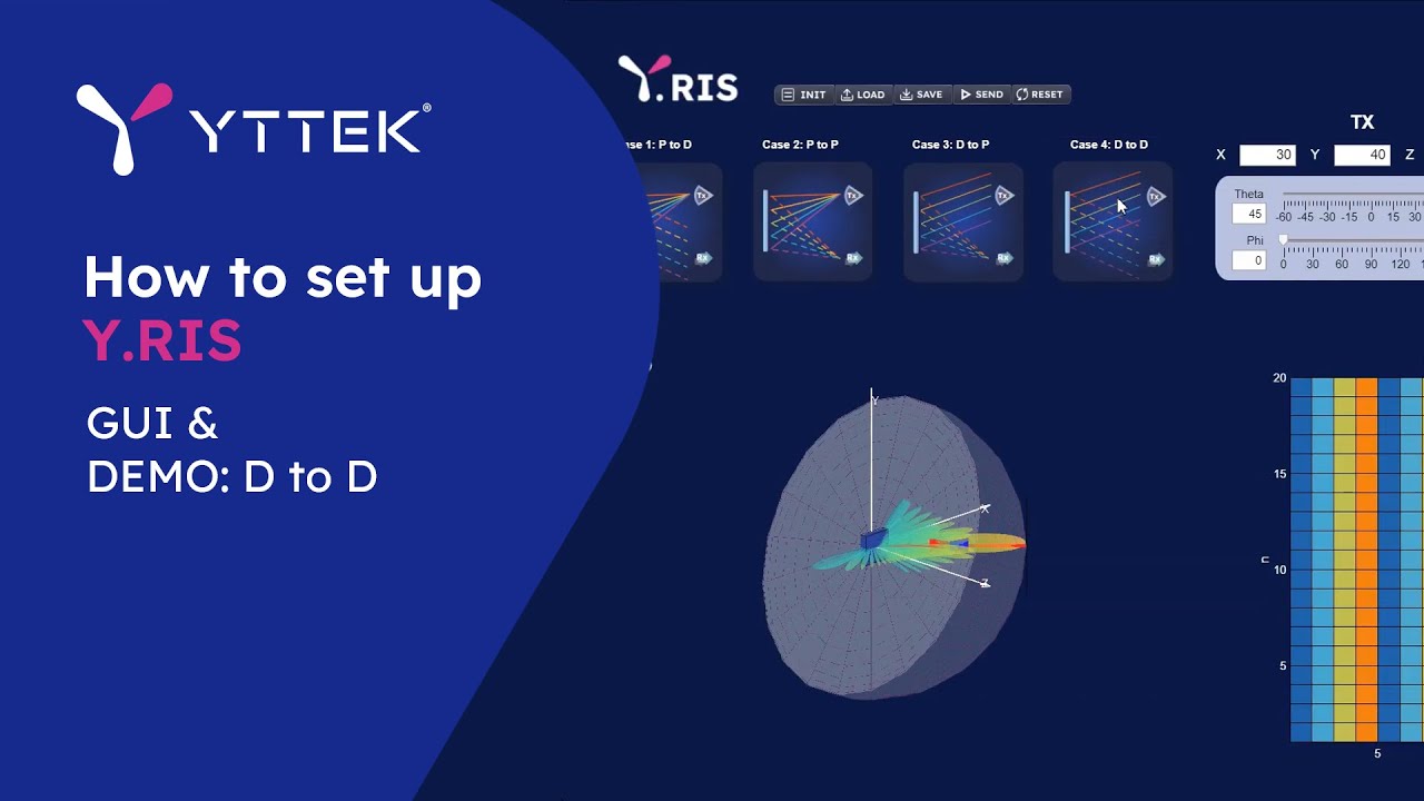 Y.RIS User Video┃EP.2 GUI quick start, DEMO: D to D┃ YTTEK