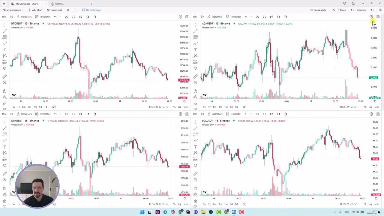 TabChart Quick Walkthrough &mdash; Multi-Chart Trading & Market Screening in 4 Minutes