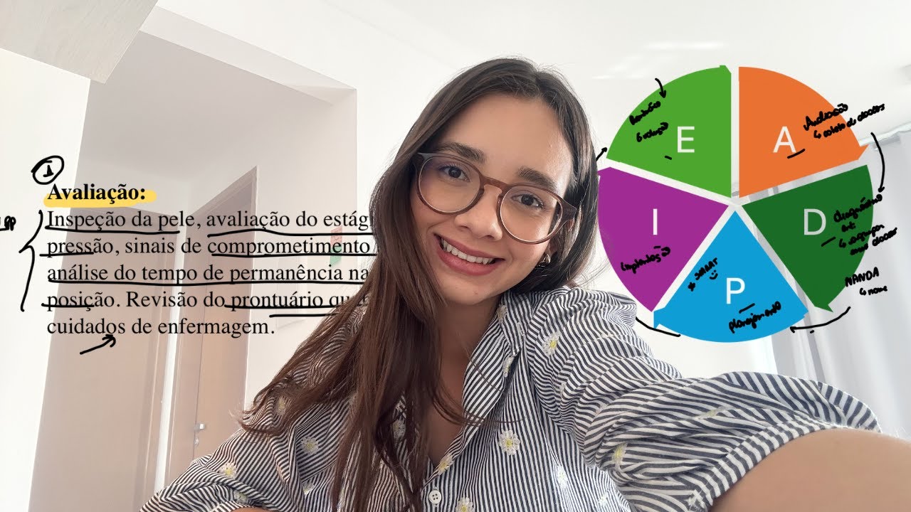 5 Etapas do Processo de Enfermagem na PRÁTICA