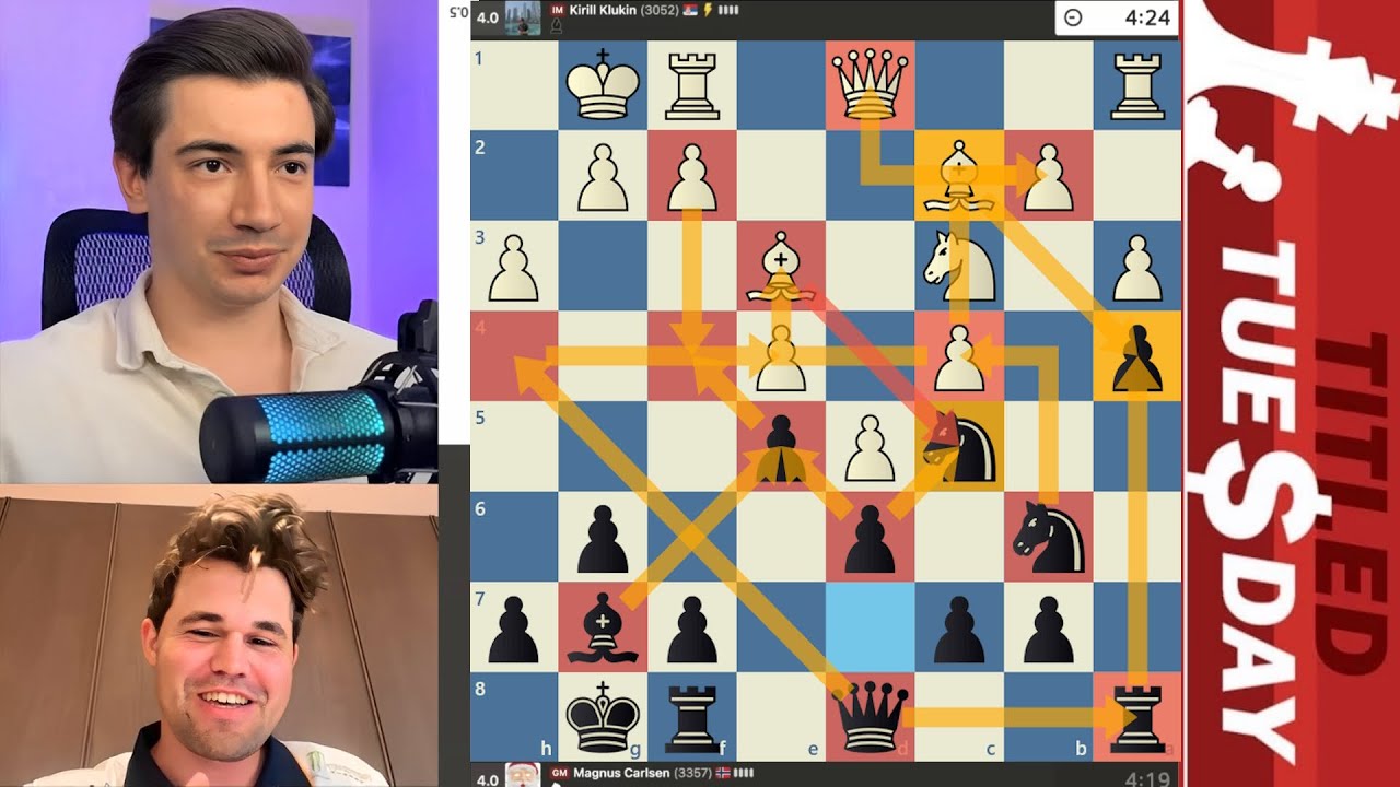 RUSSIAN MASTER! IM Kirill Klukin vs GM Magnus Carlsen