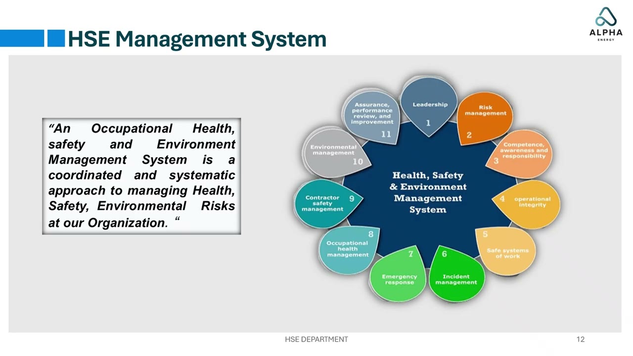 AE HSE Management system 45001,14001 HSE Audits & Legal Compliance