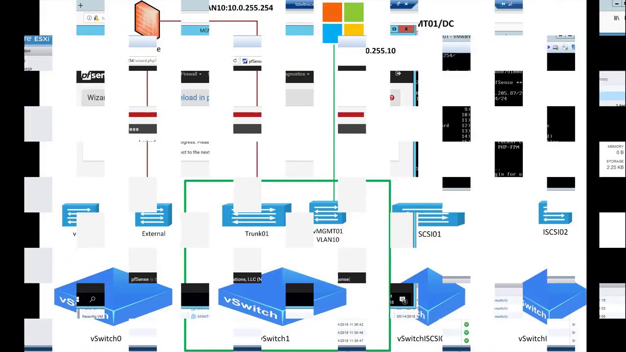 Build your VMware vCenter Cluster, DRS HA, VDS, using  one physical machine Home LAB VMware Part01