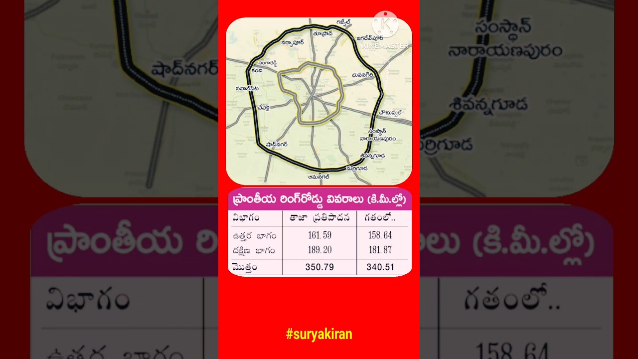 RRR | Regional Ring Road