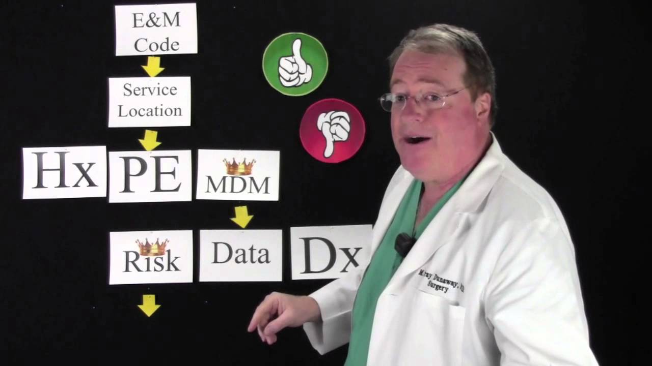 Easy EM Coding-Risk Based Coding Illus.-EMinator Explained