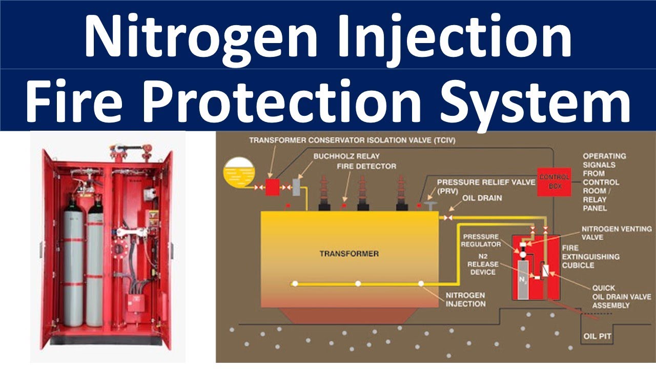Nitrogen injection fire protection system/NIFPS/N2FS/ Transformer protection
