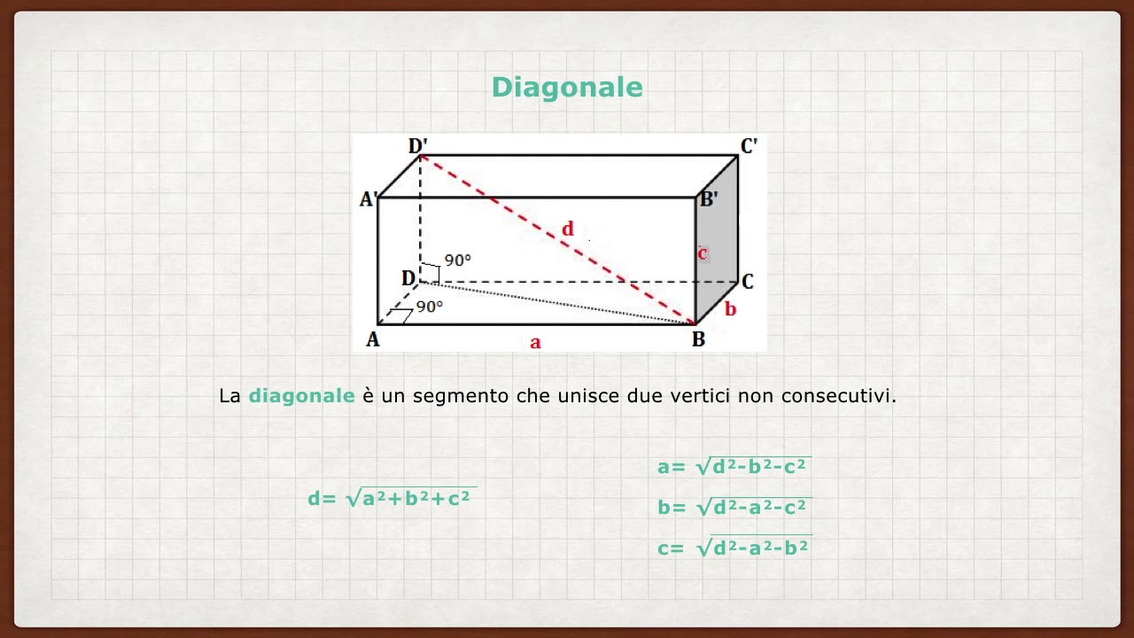 26° lezione Il parallelepipedo
