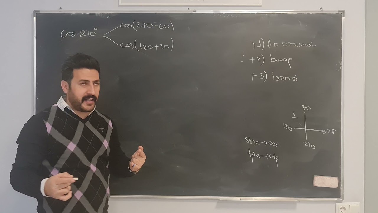 Triqonametriya -Çevirmə düsturlari(2021)