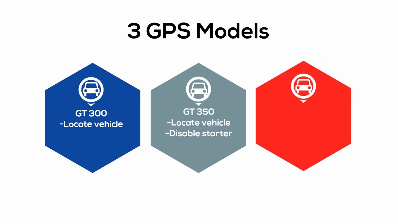 GlobalTrack GPS