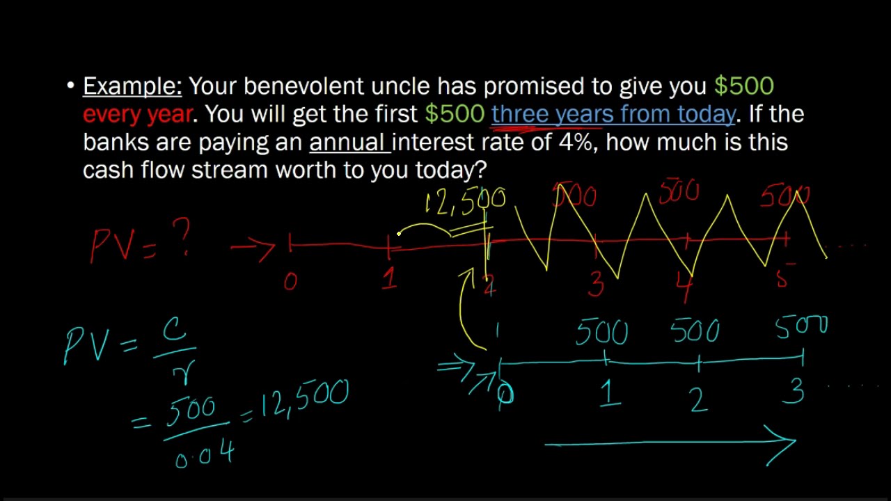 Present Value of a Delayed Perpetuity