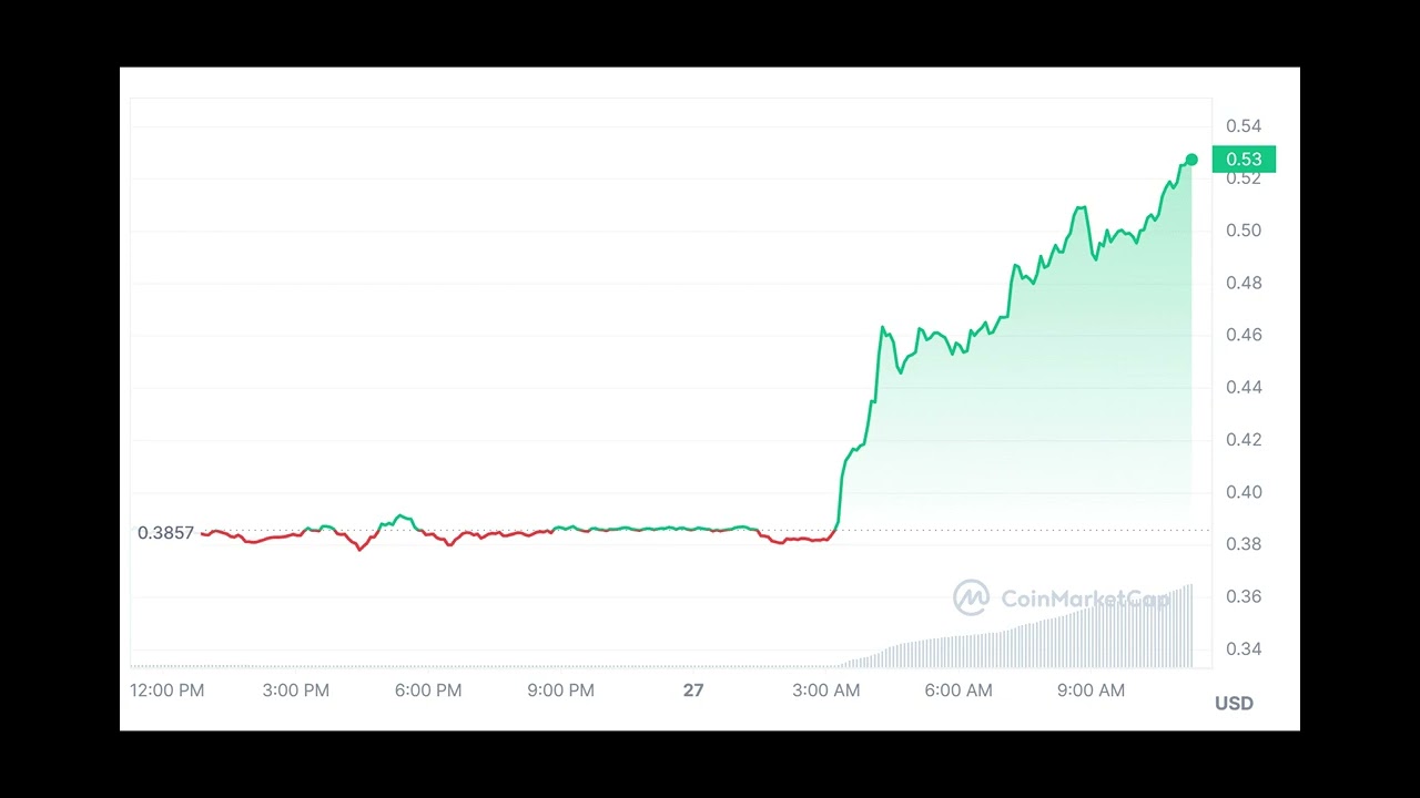 Golem Price : What Will Be My Portfolio If Golem (GLM) Hits $10?