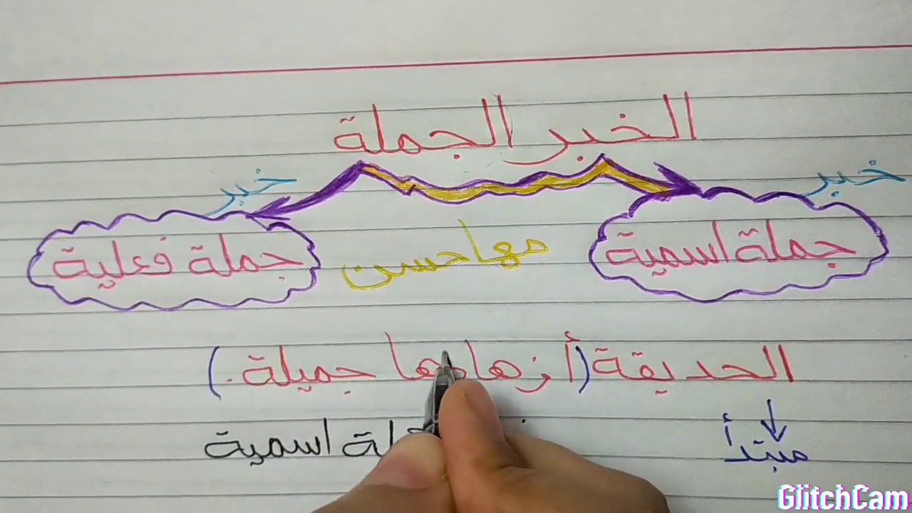 أنواع الخبر (الخبر المفرد والخبر الجملة الاسمية)مع مس مها سعيد حسن