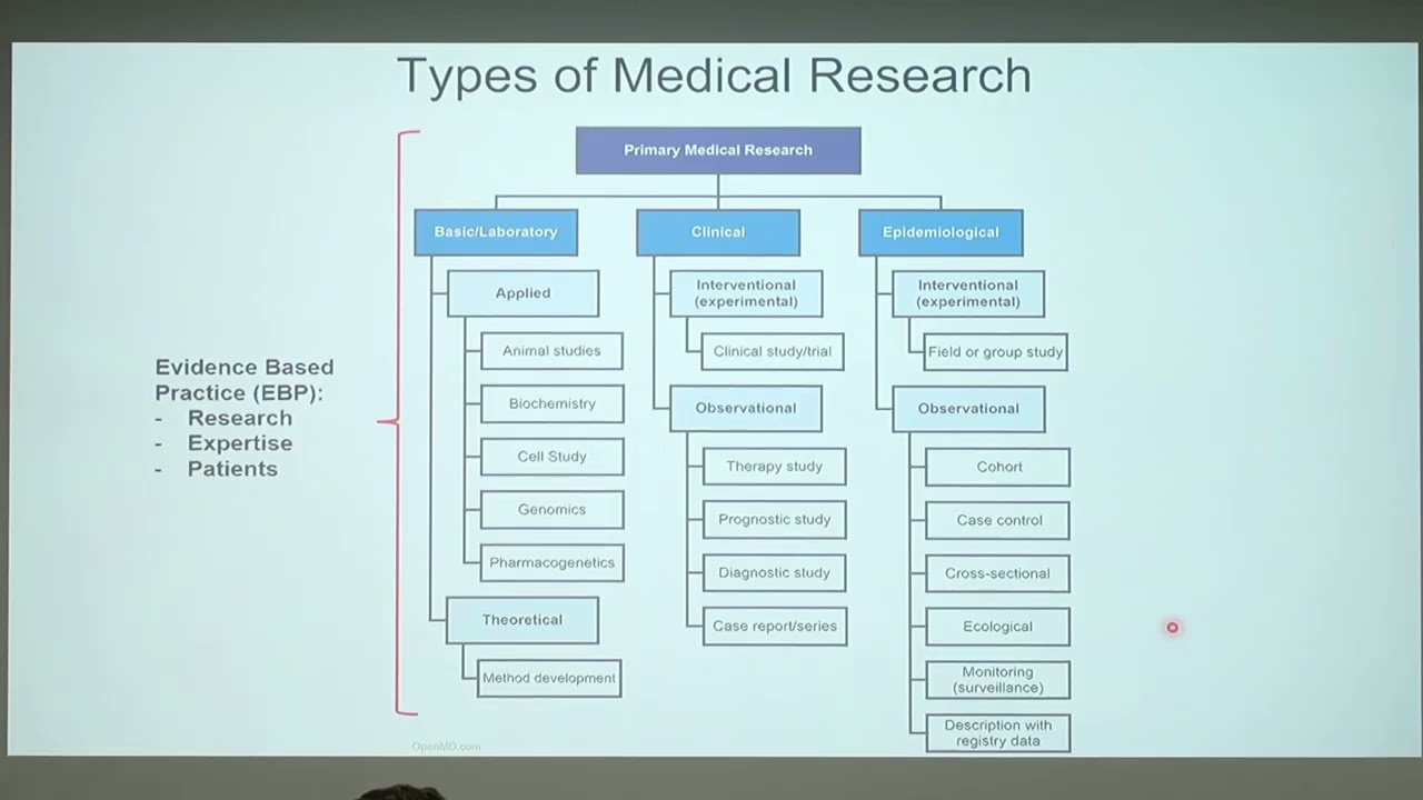 Research Evaluation 4