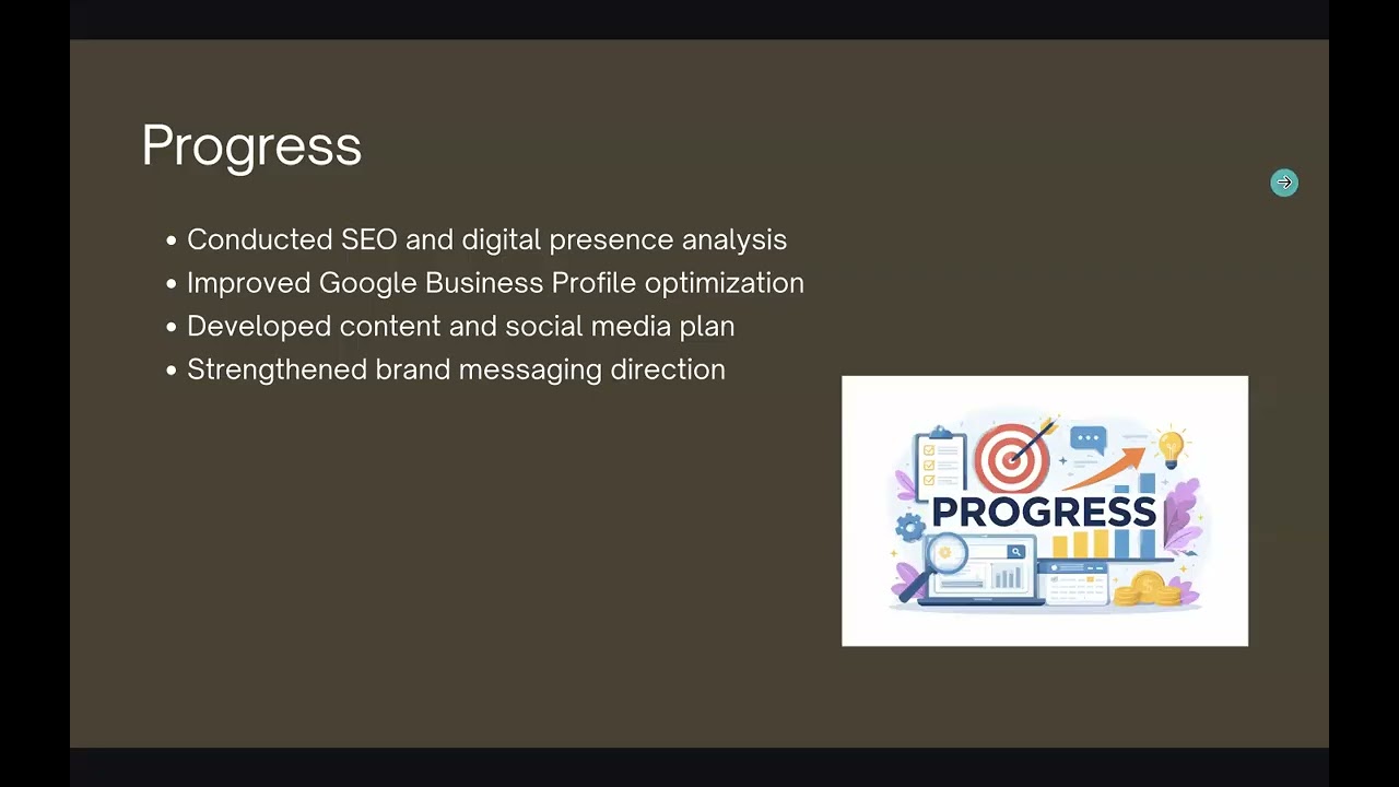 Mid Term Presentation - SRS