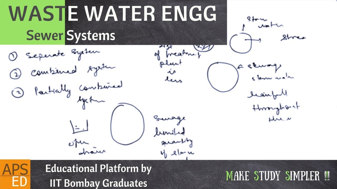Types of Sewer and Sewer Systems | Waste Water Engineering