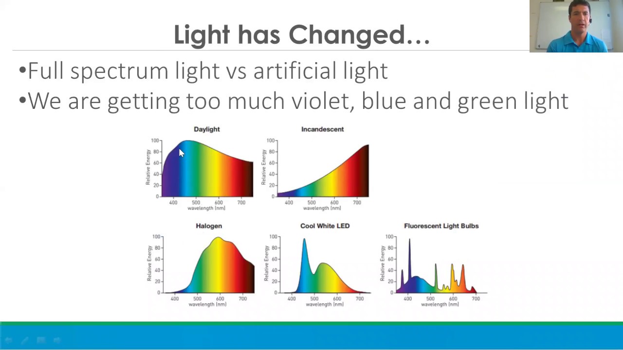 the dangers of blue light and sleep issues