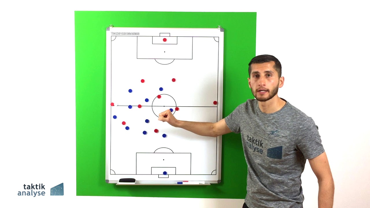 Fu&szlig;ball Taktik - Ballorientiertes Verschieben