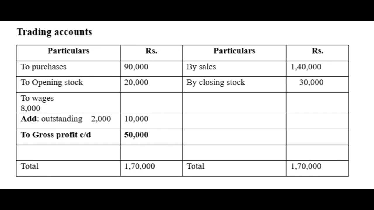 Balance Sheet Practice sum 1 