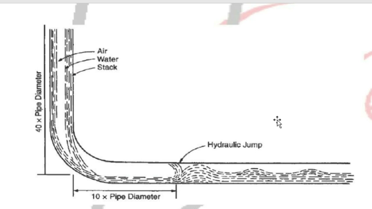 الدرس الحادي عشر كيف نتغلب على ظاهرة HYDRAULIC JUMP في مواسير الصرف الصحي
