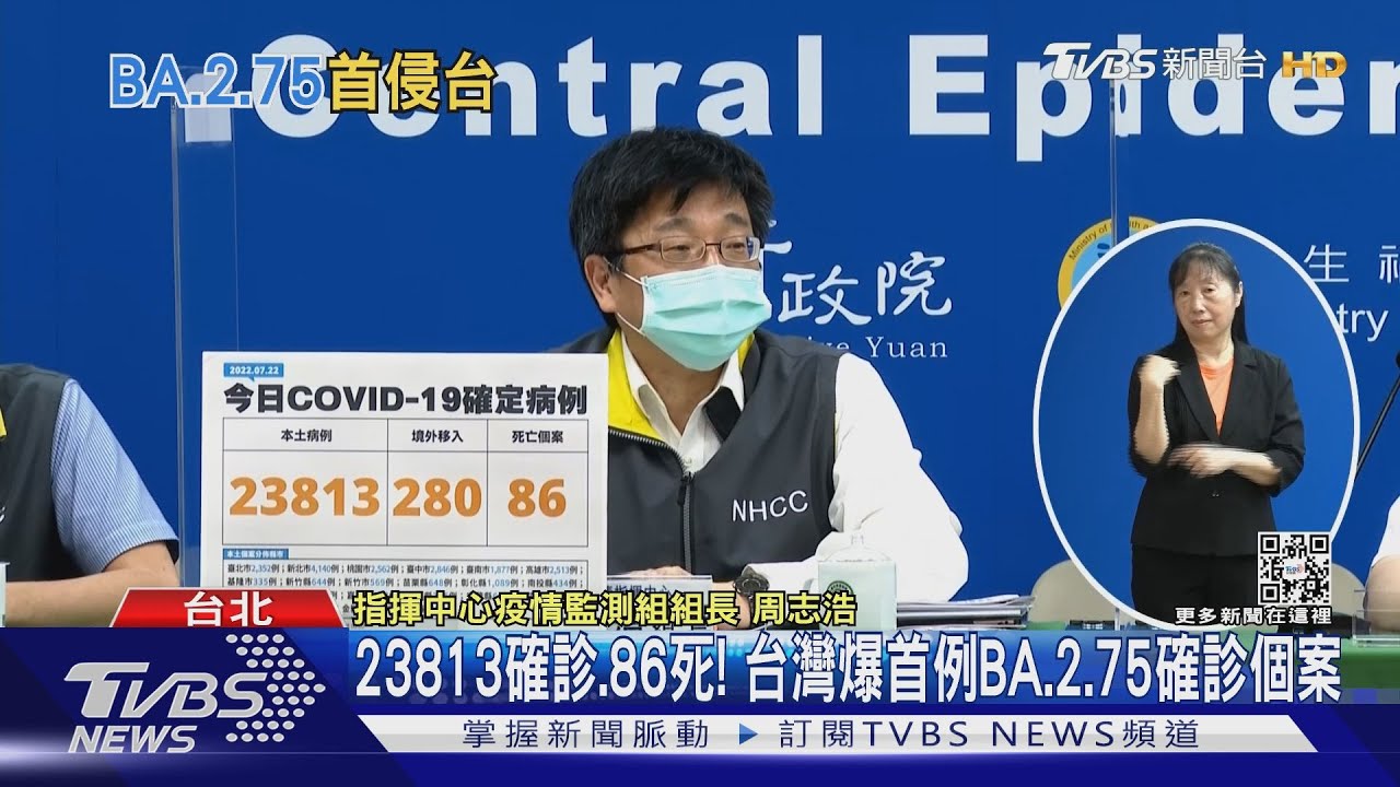 23813確診.86死! 台灣爆首例BA.2.75確診個案｜TVBS新聞