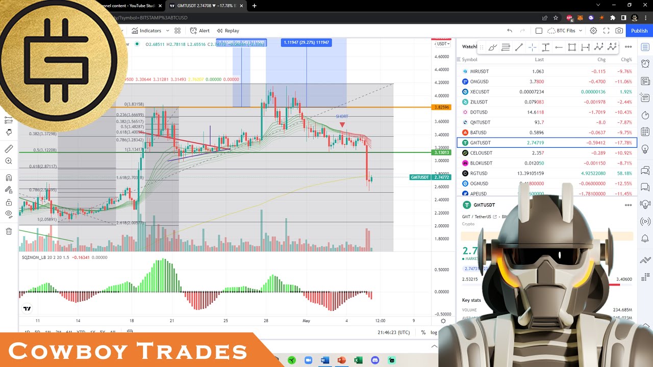 Green Metaverse Token GMT (STEPN) - Crypto Technical Analysis and Price Prediction