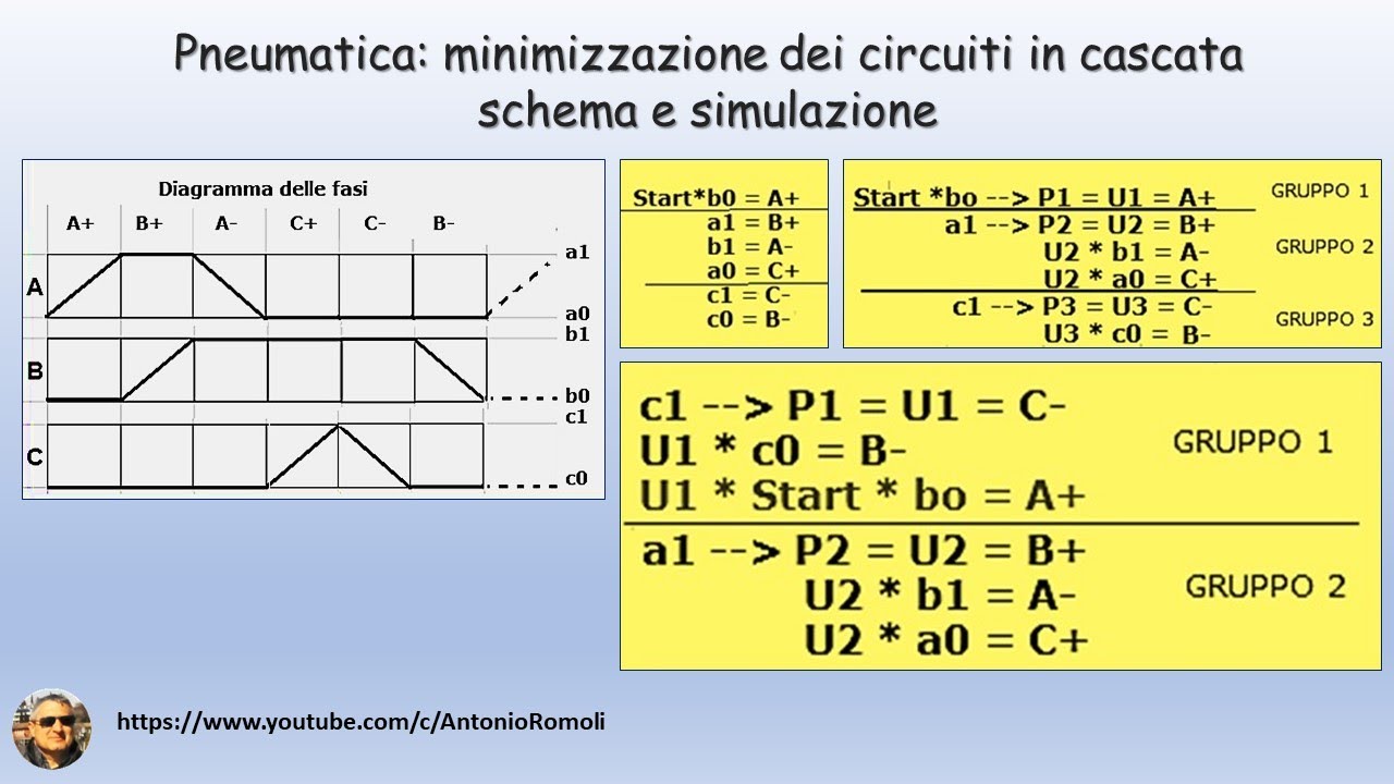 Pneumatica: Minimizzazione dei circuiti in cascata mediante l'unione dei gruppi estremi