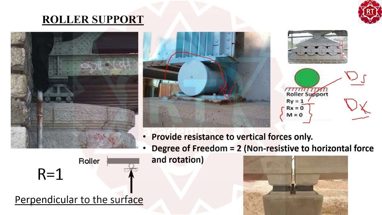 #UnderstandingSupportReactions in Engineering Structures II #Reactions #supportreactions