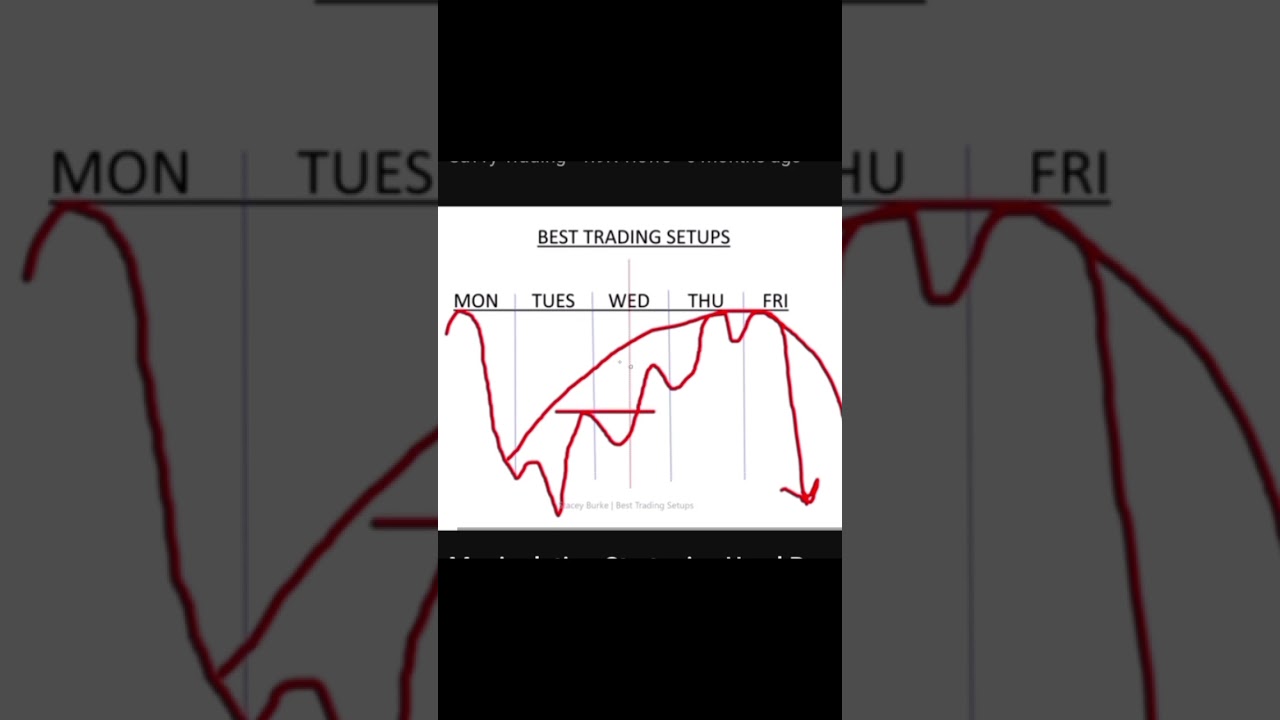 Stacey burke trading ( pump and dump template