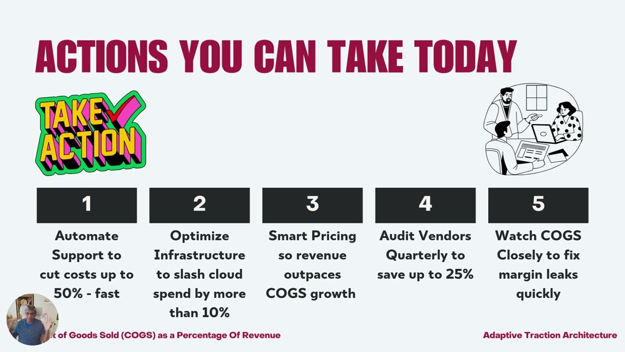 Cost of Goods Sold COGS as a Percentage Of Revenue