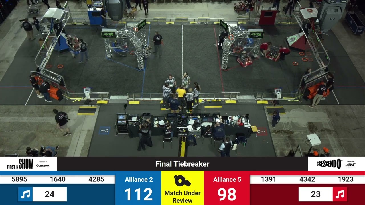 F1M3 2024 FIRST Mid Atlantic District Championship