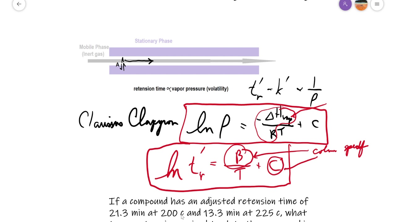 Gas Chromatography Temperature effects
