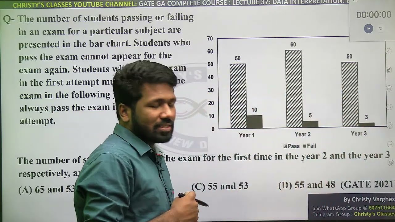 #37 | Data Interpretation - Barcharts | General Aptitude | COMPLETE COURSE | GATE 2024 | Christy