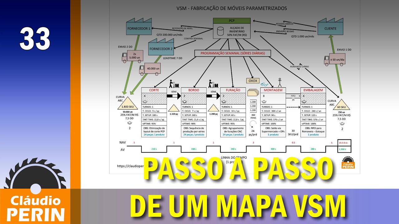 Passo a Passo do Mapa VSM