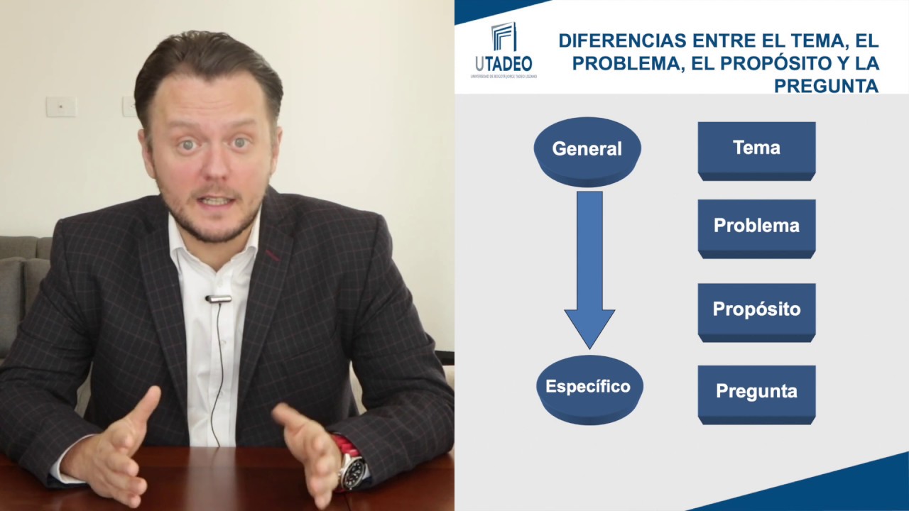 La Pregunta de Investigación
