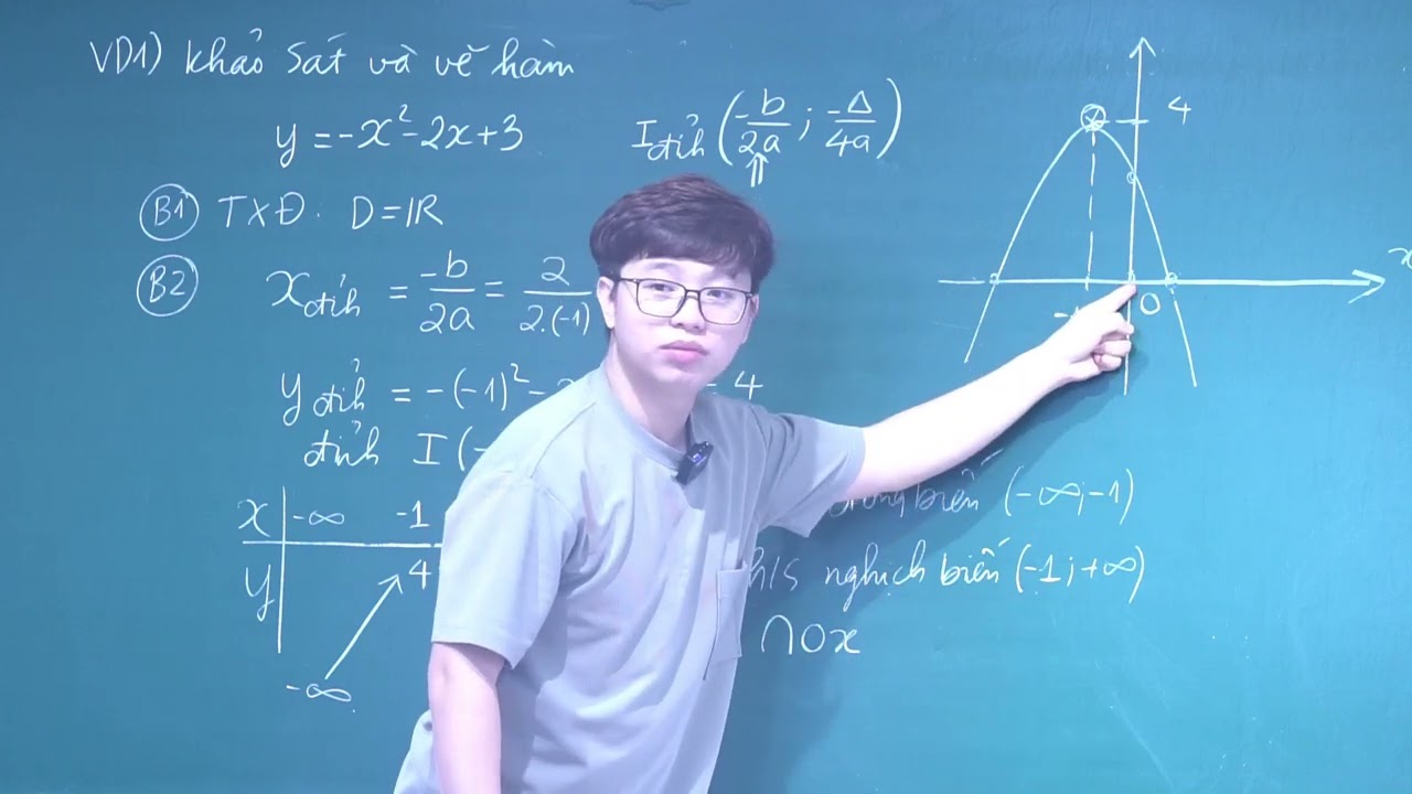 [TOÁN 10 ]-BÀI 2 : HÀM SỐ BẬC 2