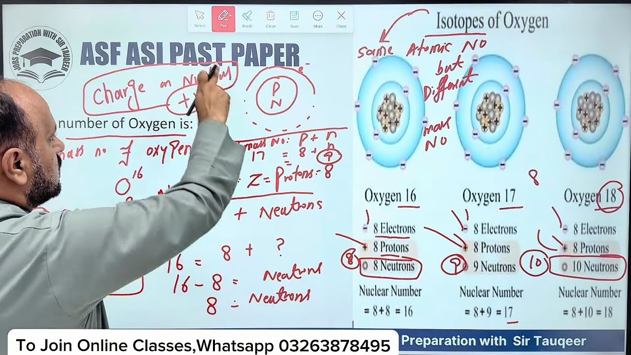ASF ASI Past Papers Solved |  PPSC FPSC SPSC  KPPSC ASI PMS GK McQs Preparation | ASF past papers