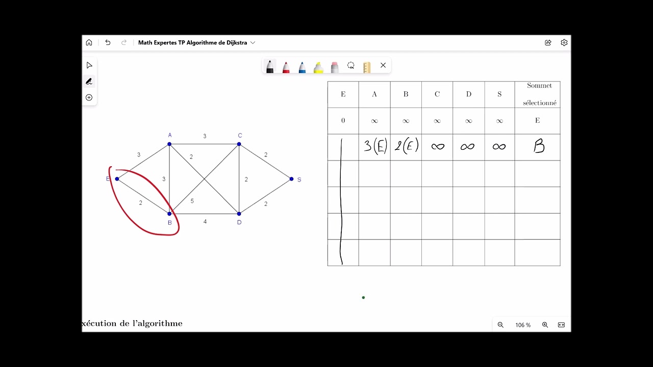 Math expertes TP Algorithme de Dijkstra