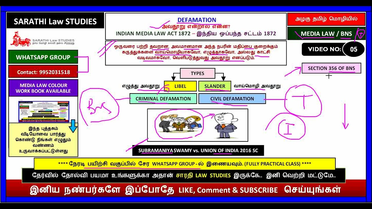 MEDIA LAW | DEFAMATION | SECTION 356 OF BNS | SUBRAMANIYA SWAMY vs. UNION OF INDIA 2016 SC