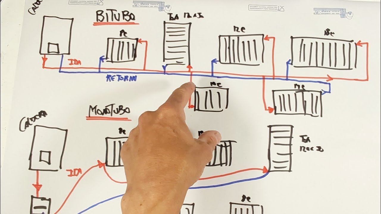 💥CÓMO CALCULAR una CALEFACCIÓN. Elementos, radiadores, Tubería. LA MEJOR EXPLICACIÓN. #calefacción
