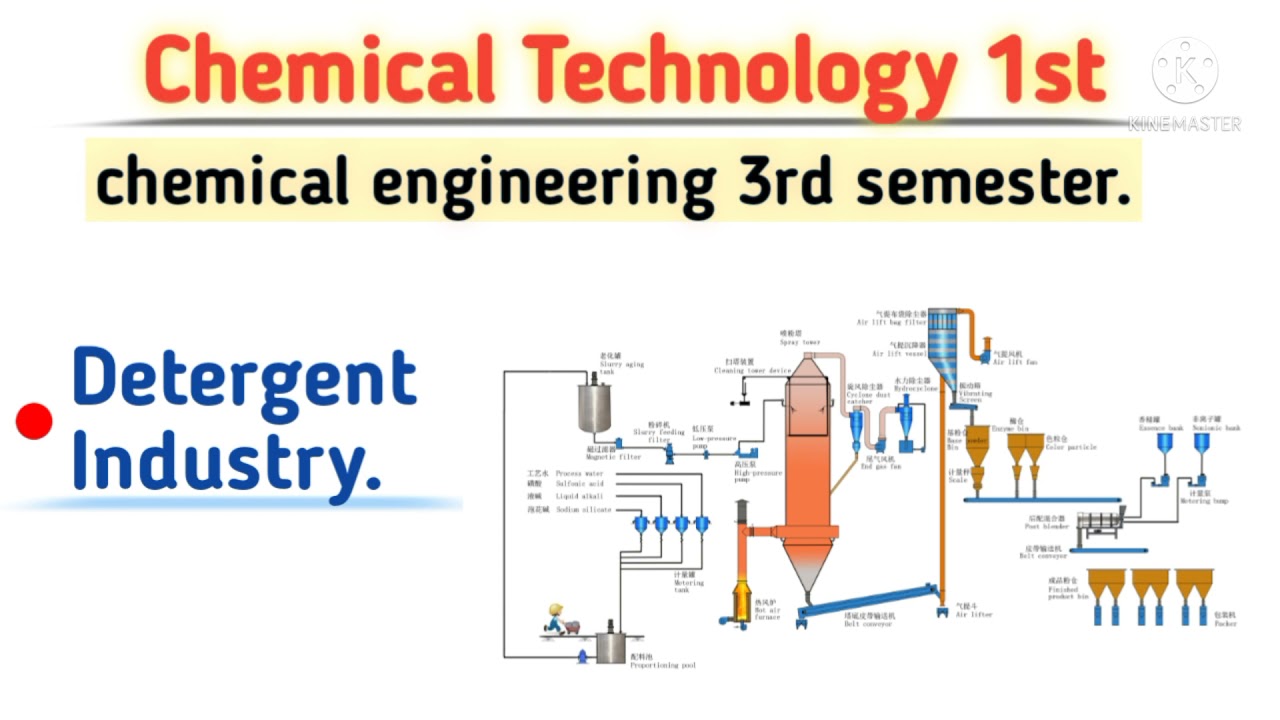 Detergent Industry for Chemical Engineering 3rd Semester Chemical Technology #polytechnic