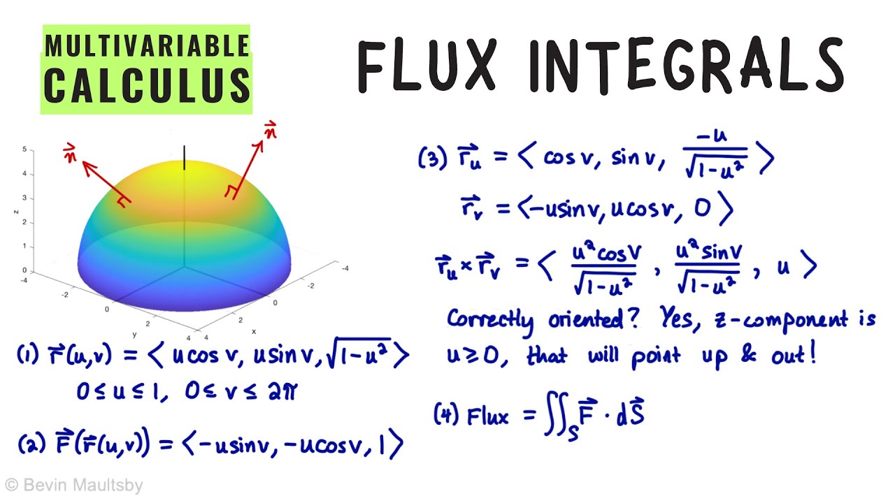 Flux Integrals, Multivariable Calculus